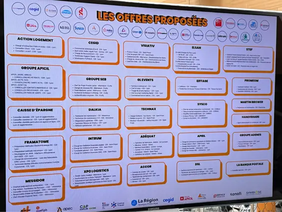 JenesuisPASunHANDICAP — Une première réussie pour le job dating à l’Hôtel de Région !